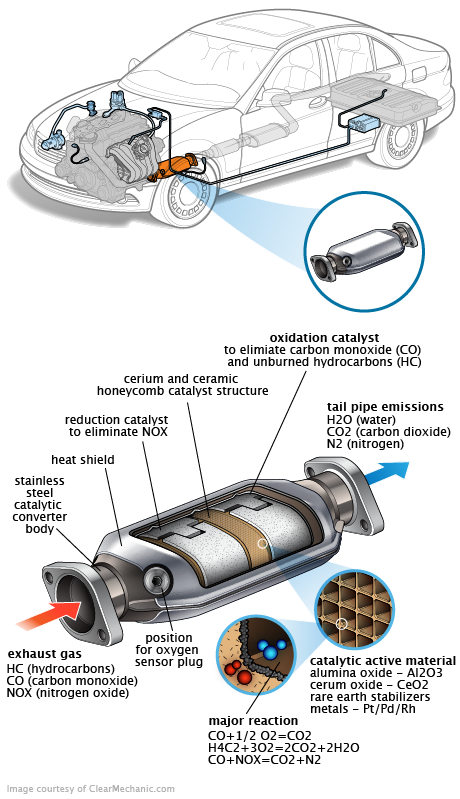 See P2778 repair manual
